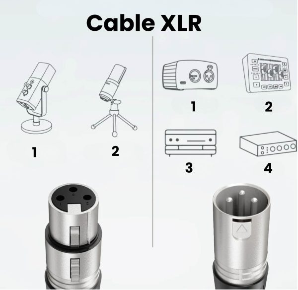 CABLE XLR PROFESIONAL FIFINE L9 DE 3 METROS PARA MICRÓFONO Y AUDIO - Imagen 2